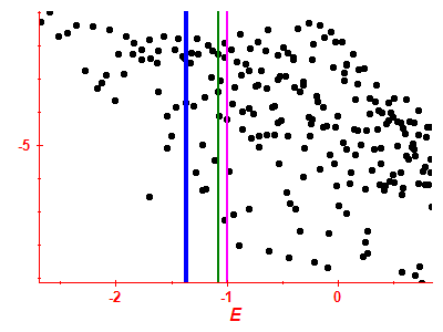 Strength function log